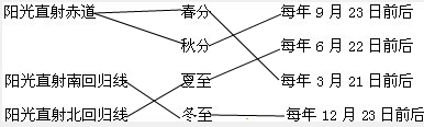 ��Ӣ�ҽ���