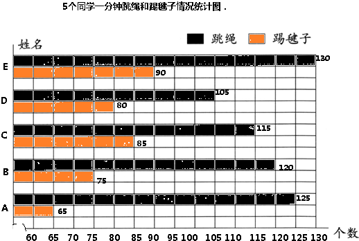 假期运动条形统计图图片