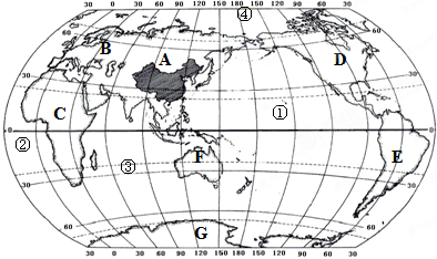 全球有多少国家人口过亿_全国老人有多少人口