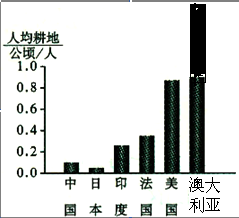 我国人口已超过14亿 人均耕地_我国人均耕地的变化(3)