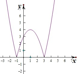 y=-x^2+3图像图片