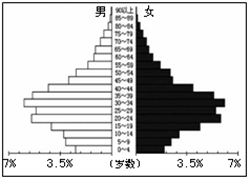 我国人口问题本质上是一个什么问题(2)