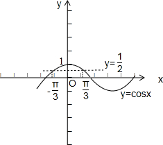 的圖像與性質 分析:利用餘弦函數的圖象與性質,即可求得不等式cosx