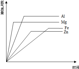 金属与酸反应的曲线图图片