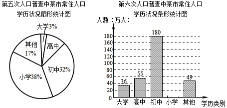 第六次人口普查常住人口_第六次人口普查调查表(3)