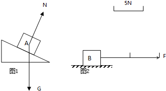1在图1中画出图中物体a静止在斜面上所受重力及弹力的示意图