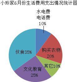 分析统计图(1)小玲家6月份生活费总支出是1600元.