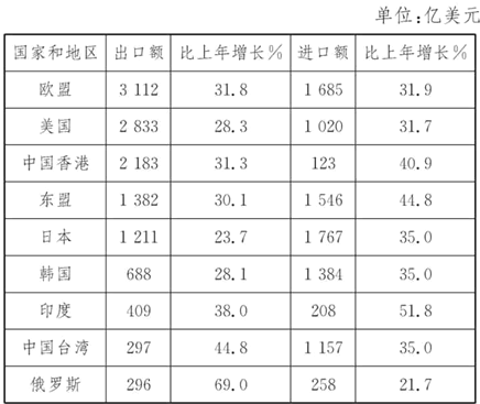 人口增长较少会怎样_转生成蜘蛛又怎样