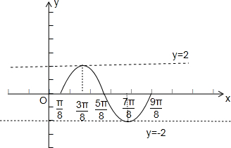 作图并求值:利用五点作图法画出函数y=2sin(2x-π4.x[π8.