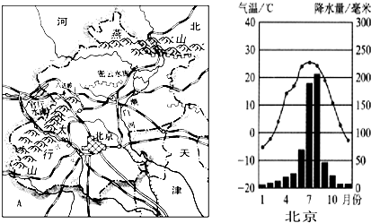 读北京市地图和北京市气候图,完成下列要求.