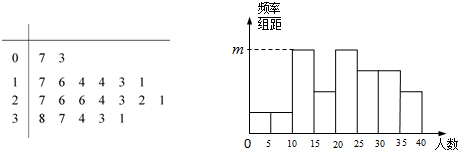 从某校随机抽取20个班调查各班中有网上购物经历的人数所得数据的茎叶