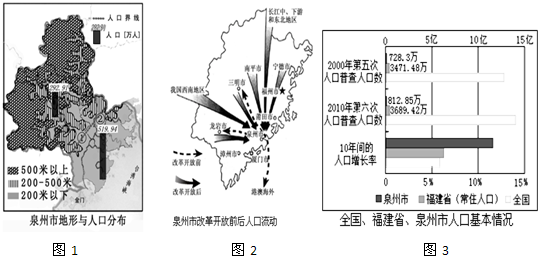 泉州 人口_泉州市区总人口(3)