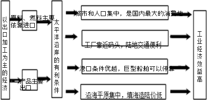 日本人口城市主要集中分布在_日本人口分布地图图片(2)