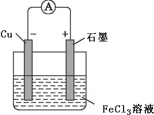 Ⅱ,(1)根据电池反应式知,负极上铜失电子发生氧化反应,正极上铁离子得