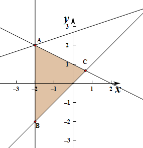 x-y+z-1=0图像图片