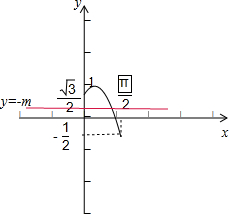 f(x)=sinx/x的图像图片
