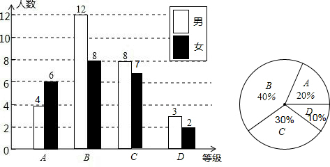 中国近几年gdp扇形统计图_扇形统计图 搜狗百科(3)