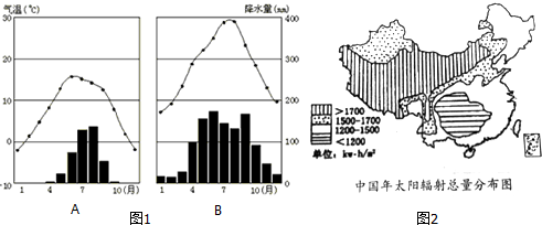 拉萨气候柱状图图片