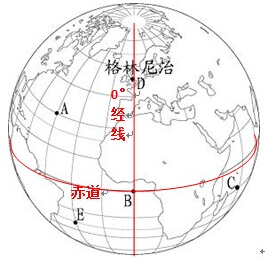 (1)请你在图中描画出0°经线和赤道(2)如果每条经线的间隔是15°