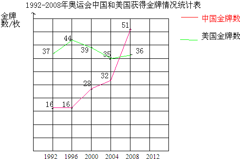 下面是1992