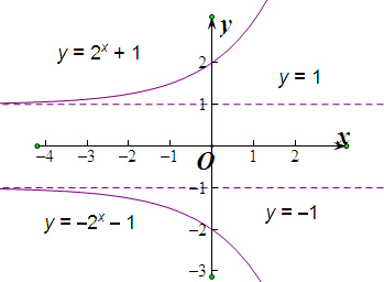 y=2x+1的函数图像图片