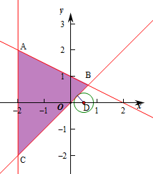 z=x平方加y平方图像图片