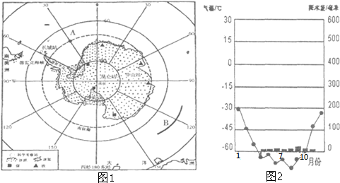 南极洲气候图回答下列问题(1)在图1中b处的粗弧线上