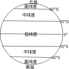 低中高纬分界线图片