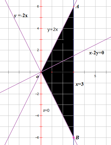 抛物面z=x^2+y^2图像图片