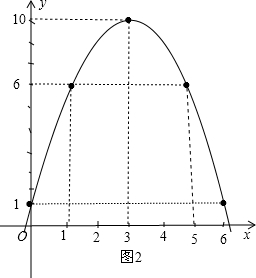 先確定下列拋物線的開口方向對稱軸和頂點再描點畫函數圖象