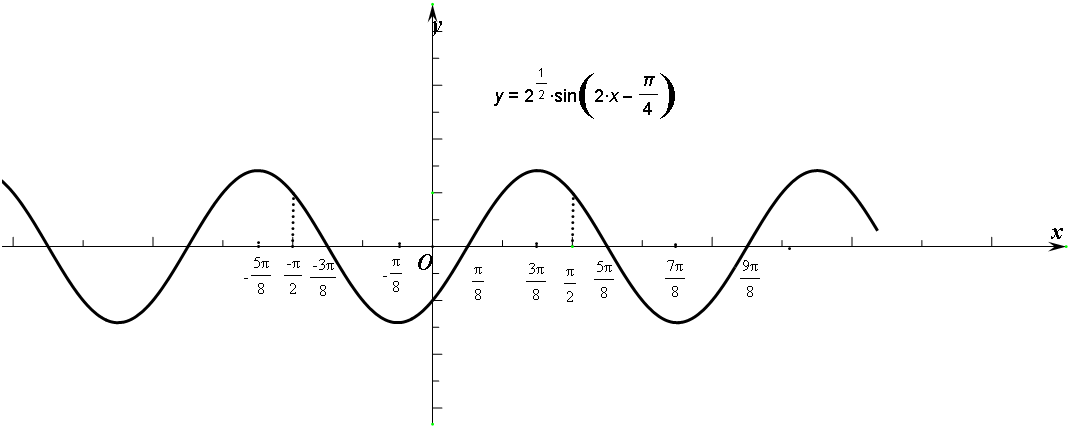 已知函數f(x)=cos4x-2sinxcosx-sin4x的最小正週期,(2)在給出的直角