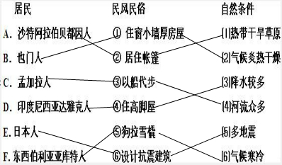 人口与地理环境的关系_人口与生态环境关系(2)