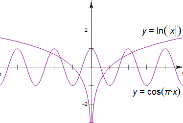 函数ylnx的图象与函数ycosπx的图象所有交点的个数为