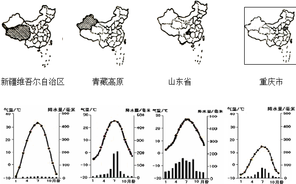 高原山地气候示意图图片