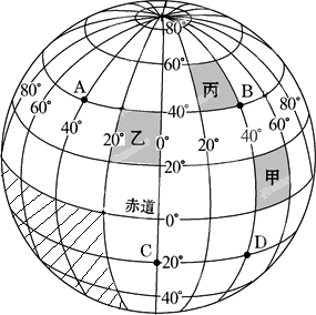 (1)写出a点的经纬度: (2)abcd四点中位于东半球的是 