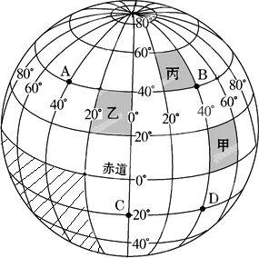 读经纬网图.完成下列各题(1)写出a点的经纬度(2)a.b.c.d四点中.