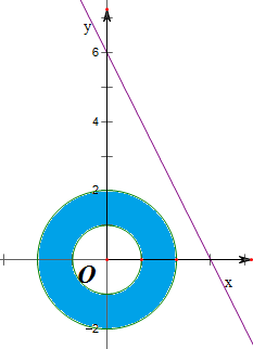 已知θ∈r.實數x1.x2.x3.x4滿足cosθ≤x1≤2cosθ.