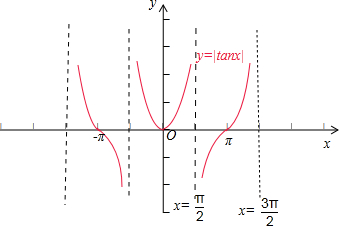 y=tanx图片