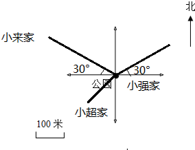 描绘他们各家的位置与方向小强家在公园的东偏北30