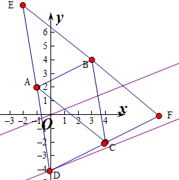 解答:解:分析:作出不平行四边形对应的平面区域,利用目标函数的几何