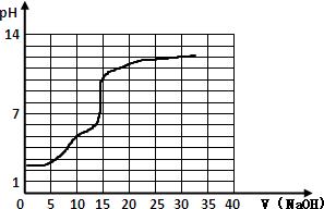 酸鹼中和滴定常用於測定酸鹼溶液濃度.v/ml0.0010.0018.0019.8019.982