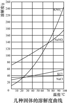硝酸铵溶解度曲线图图片