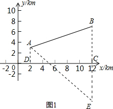 乡镇大小是按人口区分吗_汉族人口是最多的吗(3)