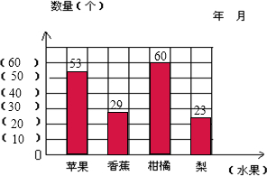 水果条形统计图图片