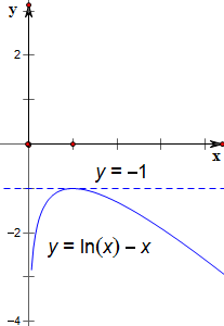 專題:計算題,作圖題,函數的性質及應用 分析:函數f(x)=lnx-x-a有兩個