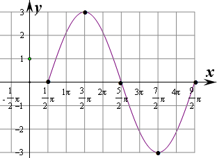 已知函数f(x)=32sinx4cosx4