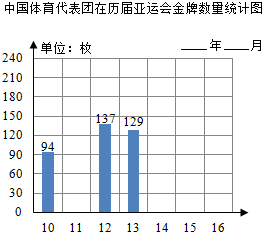 金牌条形统计图图片