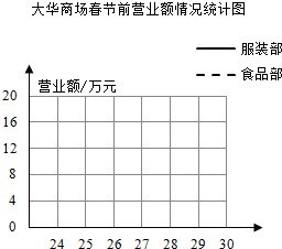 春节支出折线统计图图片