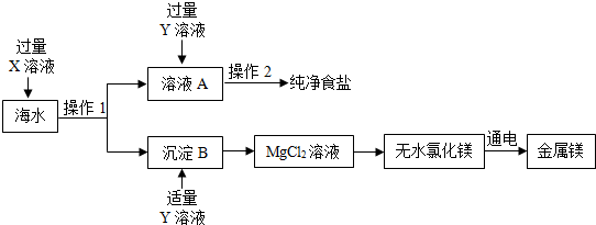 等物质以下是实验室模拟从海水中得到食盐和金属镁的简单流程