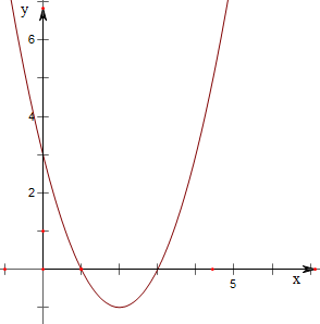 y=x^3-4x图像图片